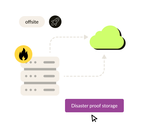 Disaster-proof offsite data storage